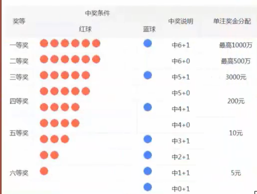 双色球系统开发