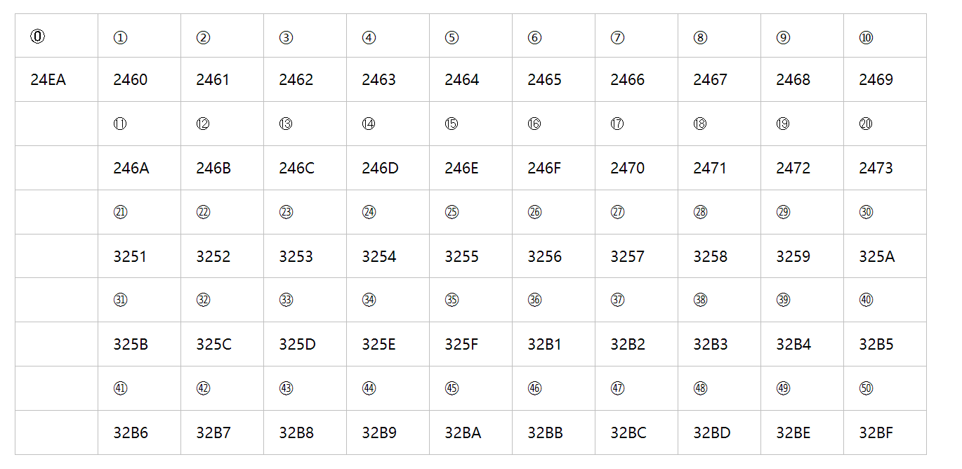 怎样在Word和LaTeX中打出黑底的圆圈数字？_latex 黑色圆圈数字-CSDN博客