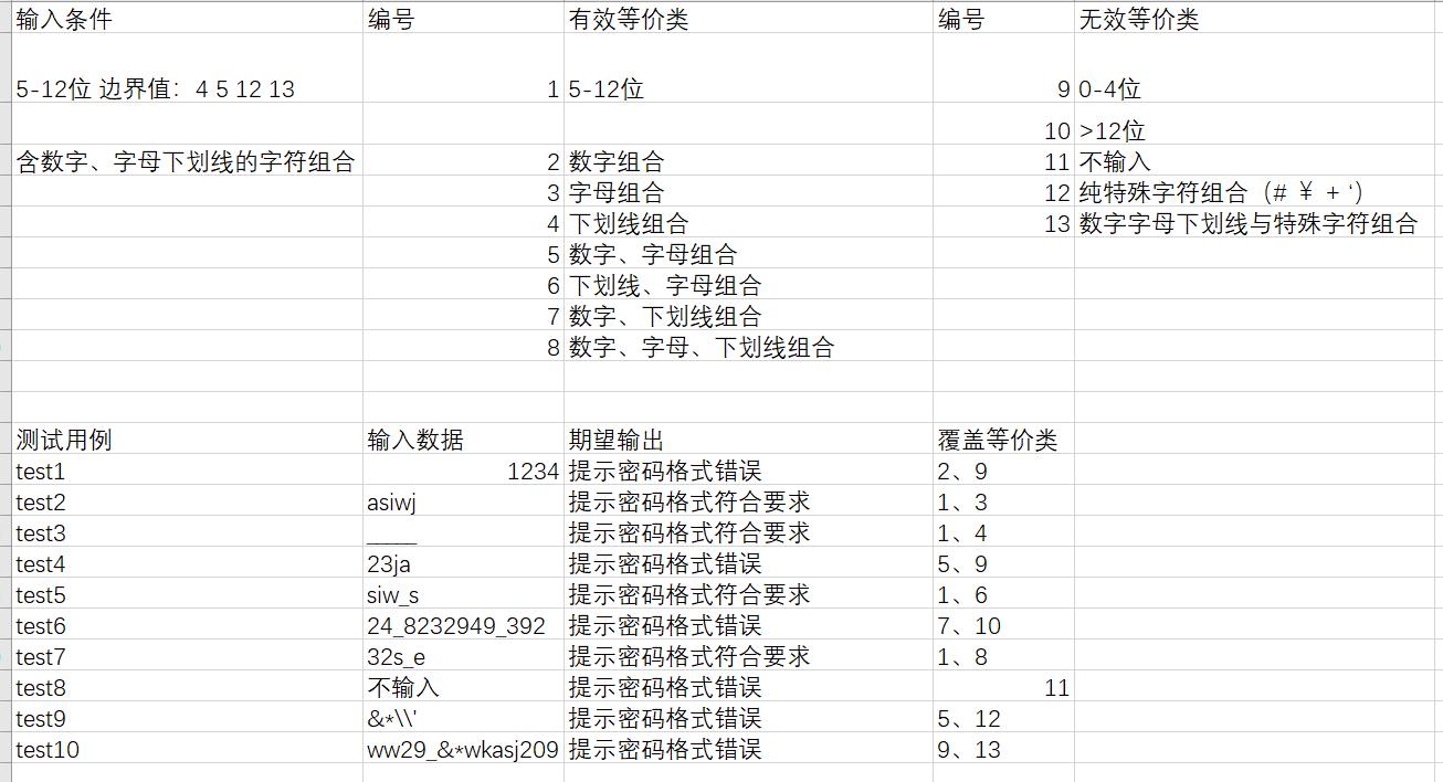 对班级网站注册功能中密码输入运用等价类划分法设计测试用例[通俗易懂]