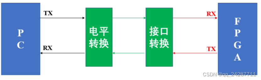 [外链图片转存失败,源站可能有防盗链机制,建议将图片保存下来直接上传(img-NvE0gMS7-1682070990015)(assets/image-20230417163754-syblf26.png)]