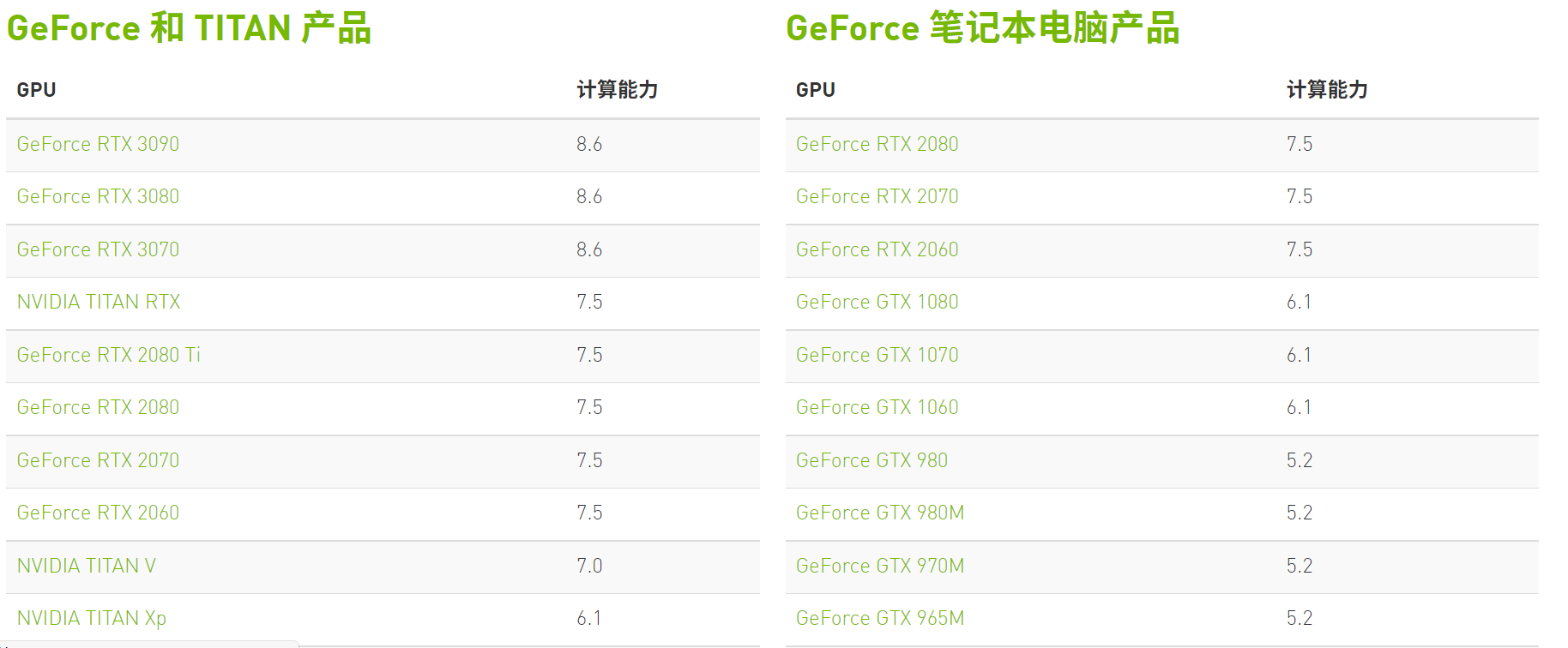 TensorRT INT8量化原理与实现（非常详细）