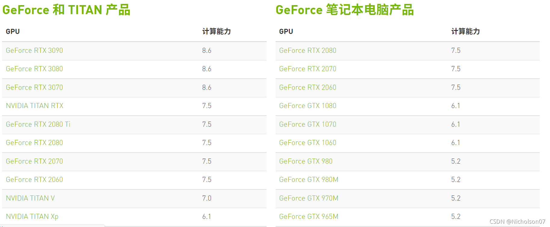 TensorRT INT8量化原理与实现（非常详细）