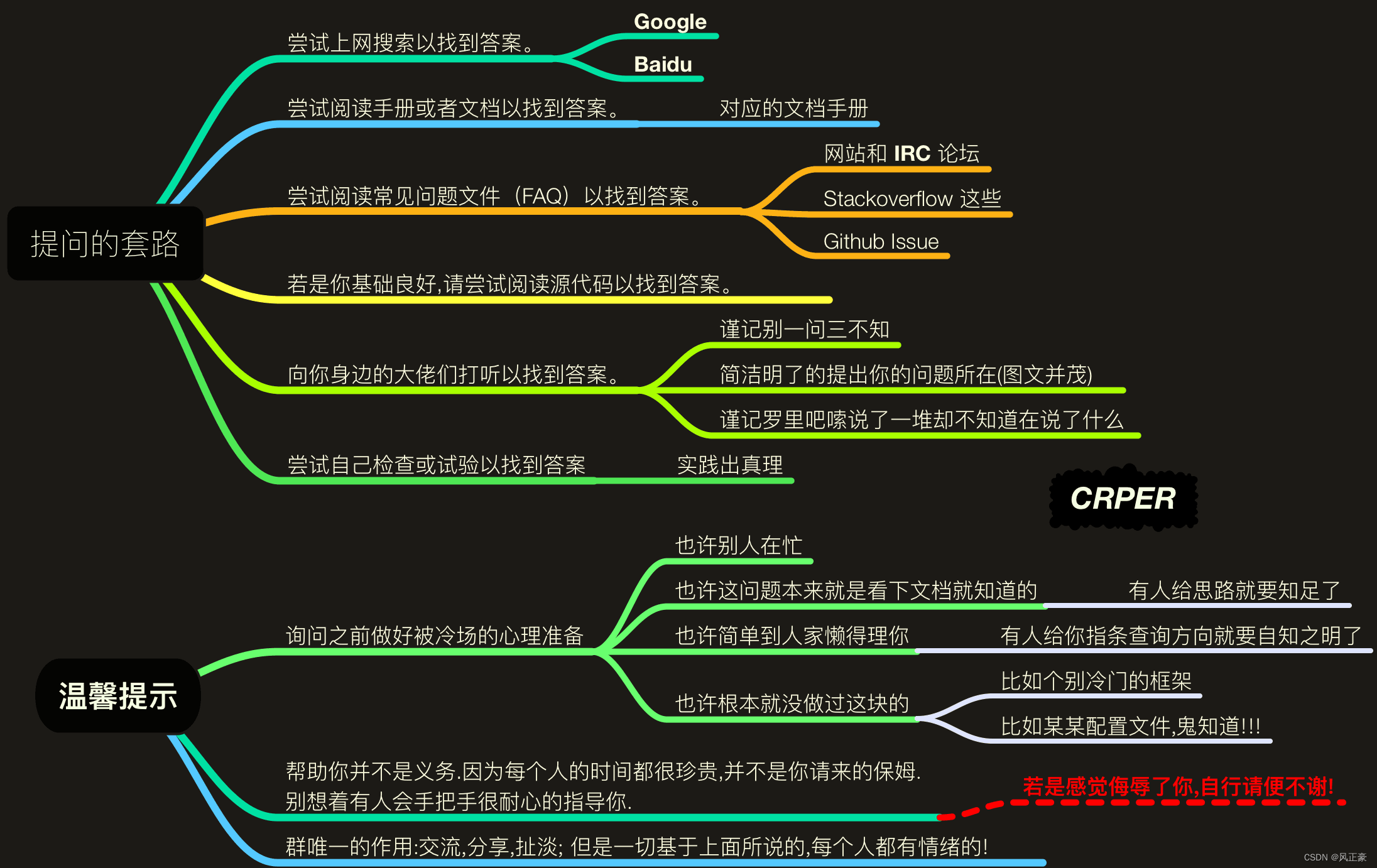 学会问问题