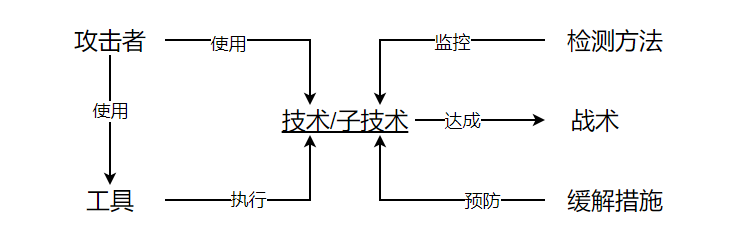 [外链图片转存失败,源站可能有防盗链机制,建议将图片保存下来直接上传(img-VY5q2Dmg-1647395515740)(E:\CoreNote\文章附件\image-1647338447256.png)]