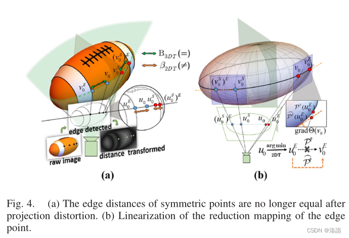 SO-SLAM: Semantic Object SLAM With ScaleProportional And Symmetrical ...