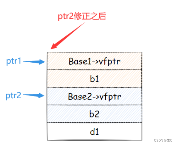 【C++】多态---下（多态的原理）