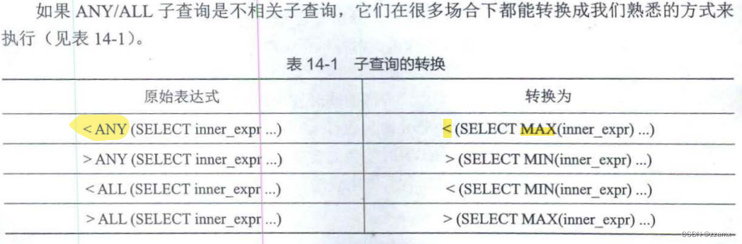 [外链图片转存失败,源站可能有防盗链机制,建议将图片保存下来直接上传(img-qxlXmvU4-1683462178280)(C:\Users\YUE\AppData\Roaming\marktext\images\2023-05-07-19-57-24-image.png)]