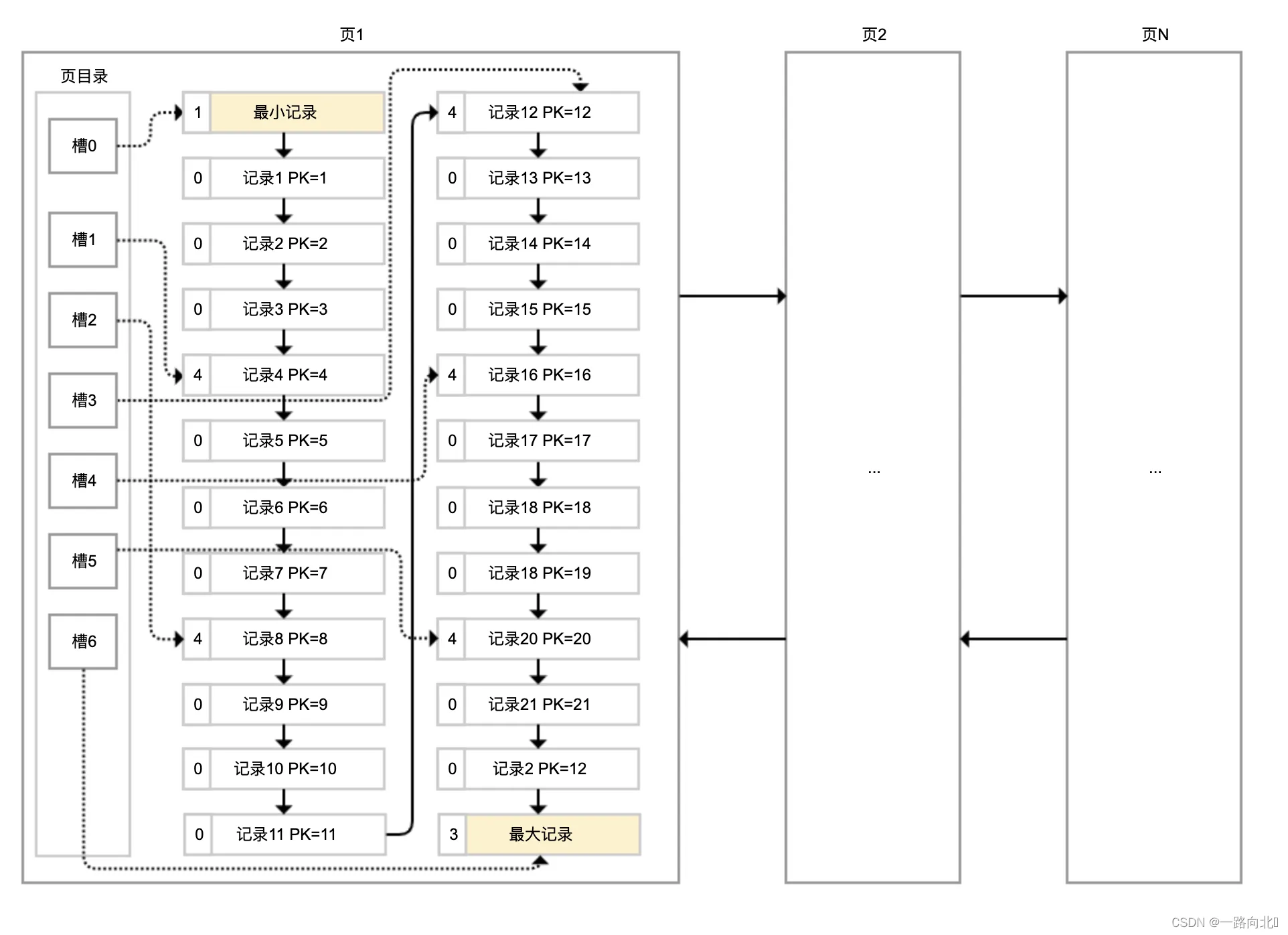 [外链图片转存失败,源站可能有防盗链机制,建议将图片保存下来直接上传(img-9ewBMzKf-1688560005072)(image/1302b4a8d877609486c9a9eed2d8d8d1_3vcHqjupsq.webp)]