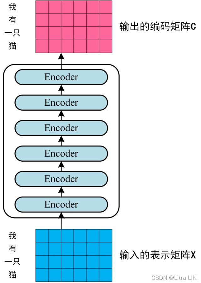 Transformer结构详解_transformer 结构-CSDN博客