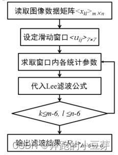 Matlab图像处理之Lee滤波器