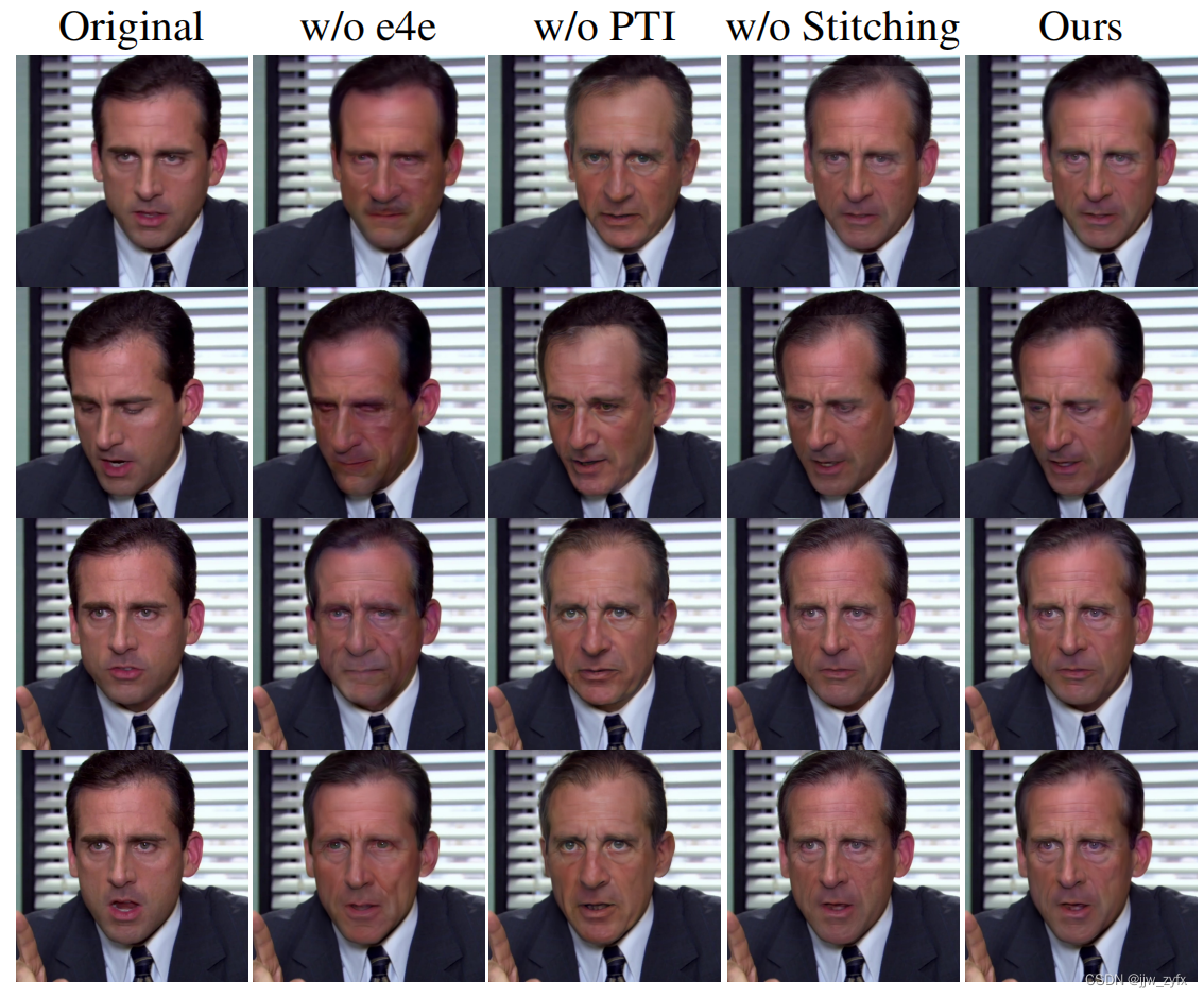 Stitch it in Time: GAN-Based Facial Editing of Real Videos翻译