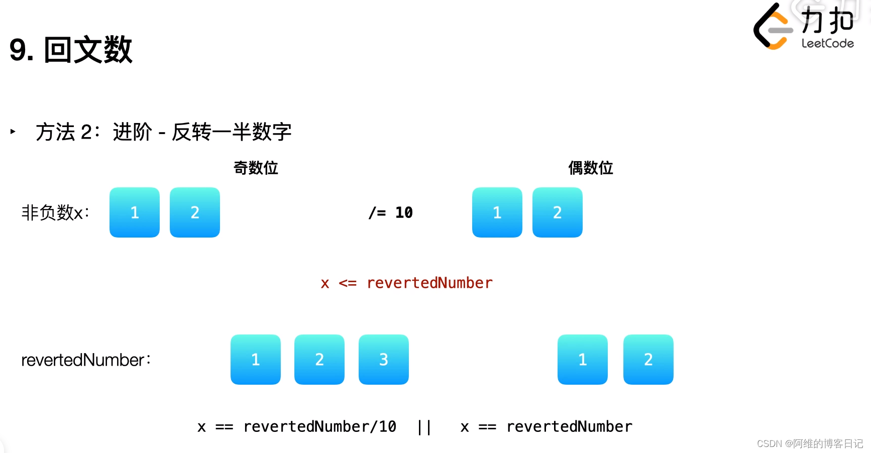 Leetcode-Easy题解1-回文数字