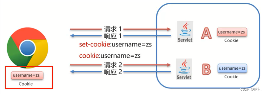 [外链图片转存失败,源站可能有防盗链机制,建议将图片保存下来直接上传(img-y2f1cTbd-1686363598676)(assets/1629423321737.png)]