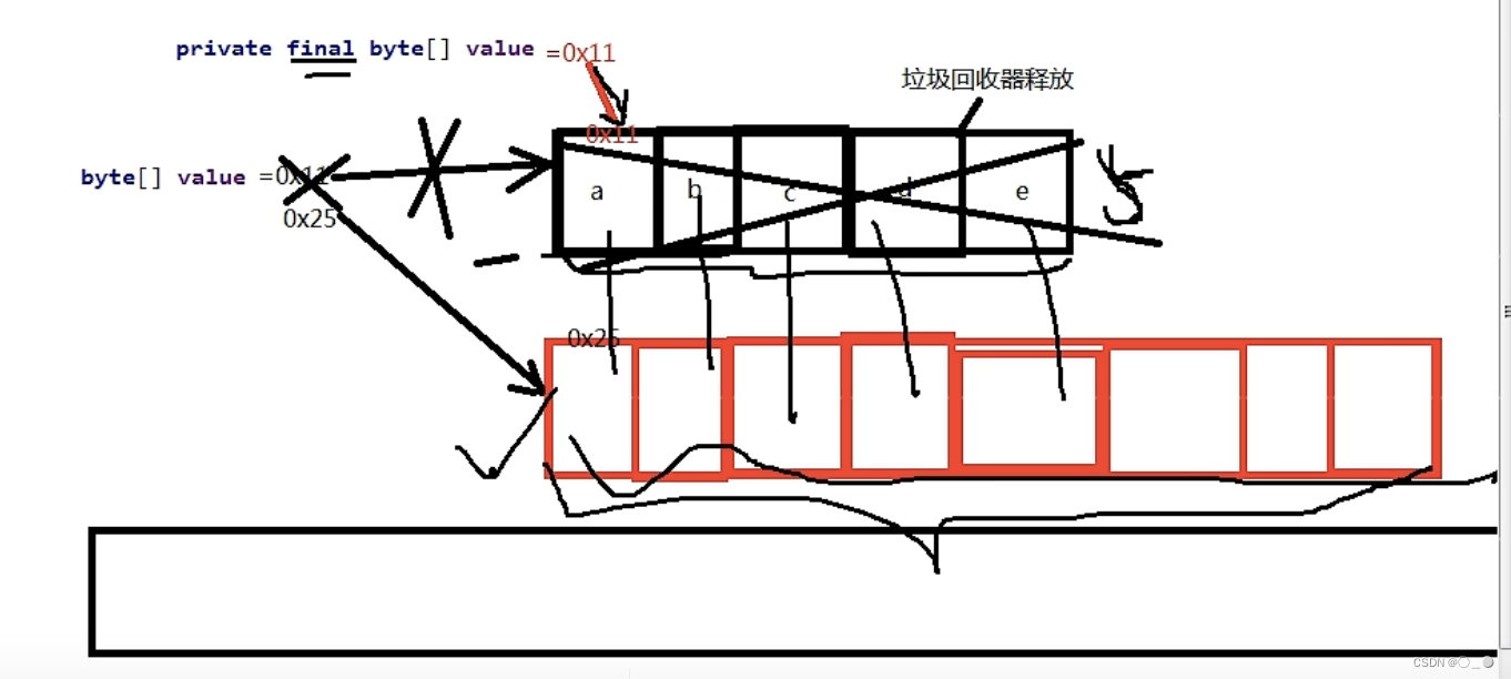 [外链图片转存失败,源站可能有防盗链机制,建议将图片保存下来直接上传(img-ojMj7qLM-1665038648083)(/Users/fanjiangfeng/Library/Application Support/typora-user-images/image-20220826080008150.png)]