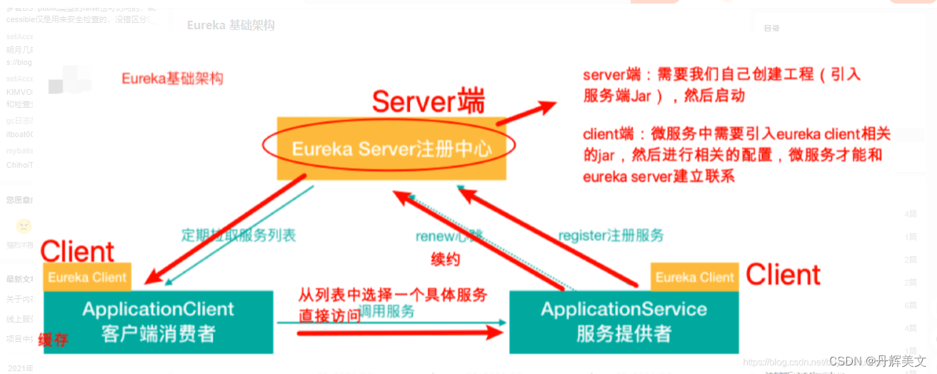 springcloud eureka原理和机制_spring核心原理