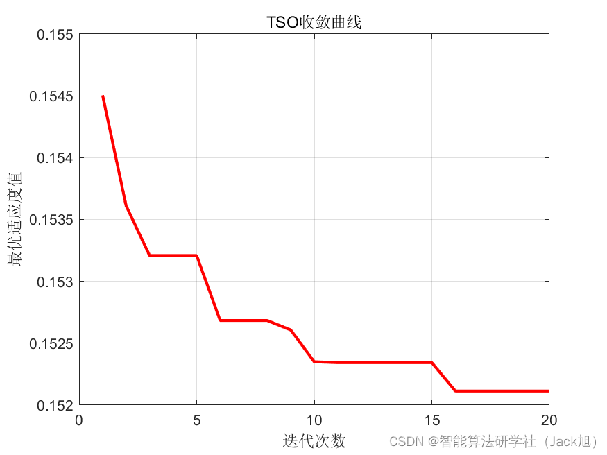 基于金枪鱼群算法优化概率神经网络PNN的分类预测 - 附代码