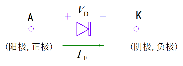 二极管的画法及方向图片