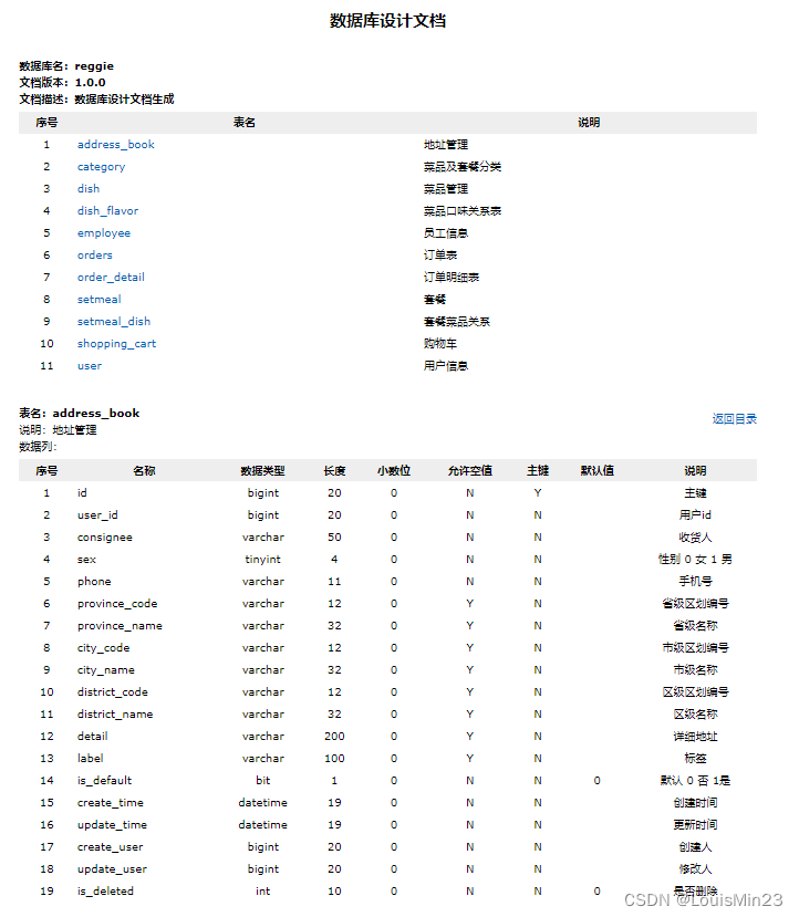 【MySQL】数据库设计文档生成