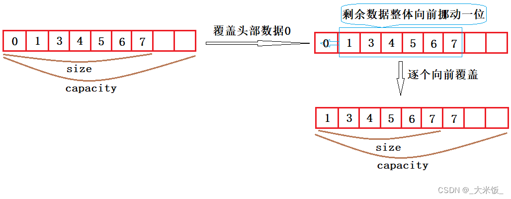 顺序表头删示意图