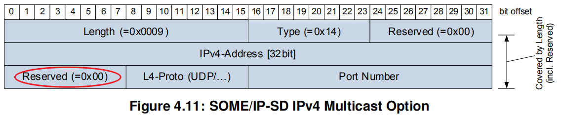 TC8：SOMEIPSRV_OPTIONS_12-15