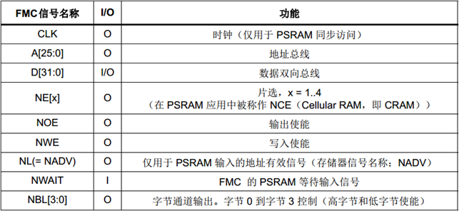 STM32 FSMC/FMC原理保姆级讲解(一)-CSDN博客