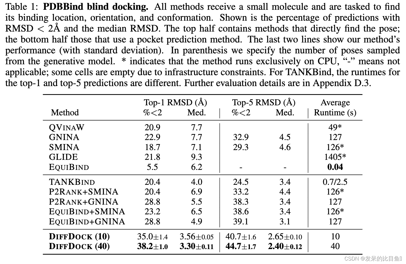 2022-ICLR-DIFFDOCK: DIFFUSION STEPS, TWISTS, AND TURNS FOR MOLECULAR ...