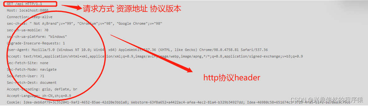 http协议报文