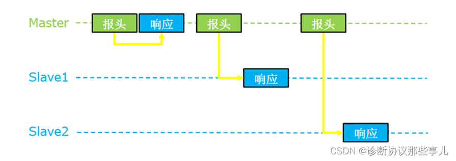 帧格式