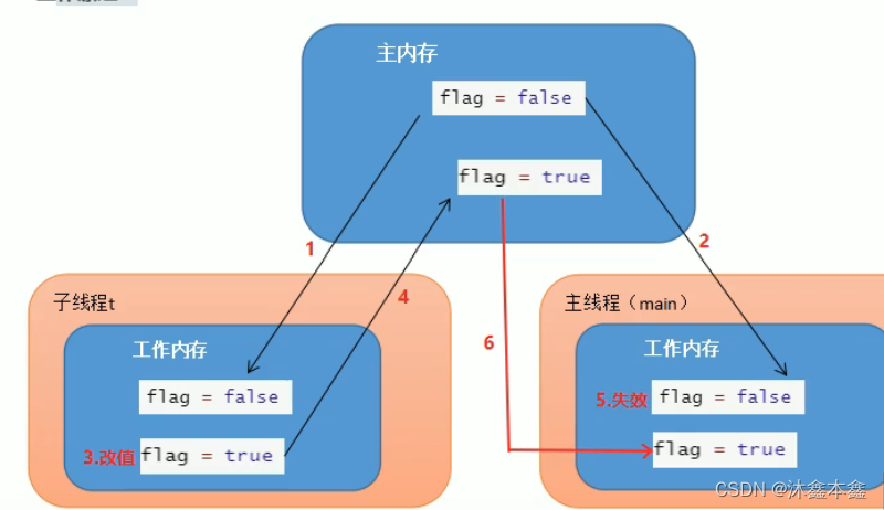 Java_22_多线程02