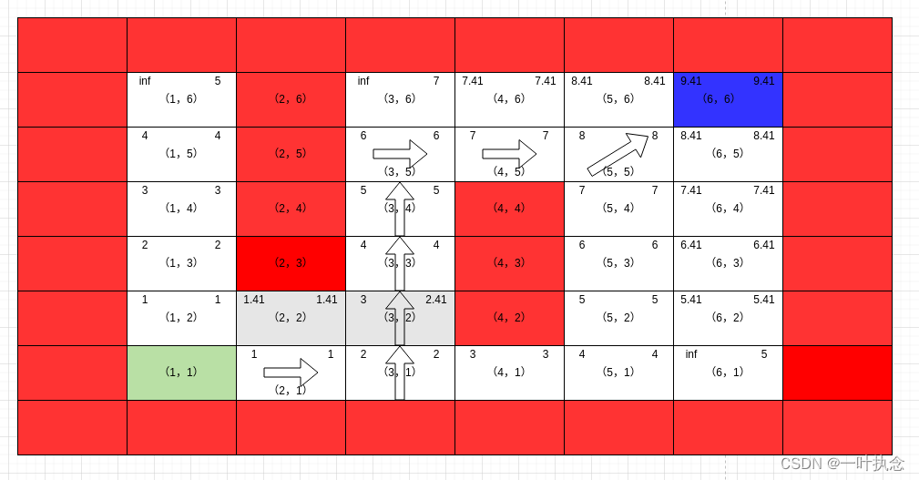 ここに画像の説明を挿入します