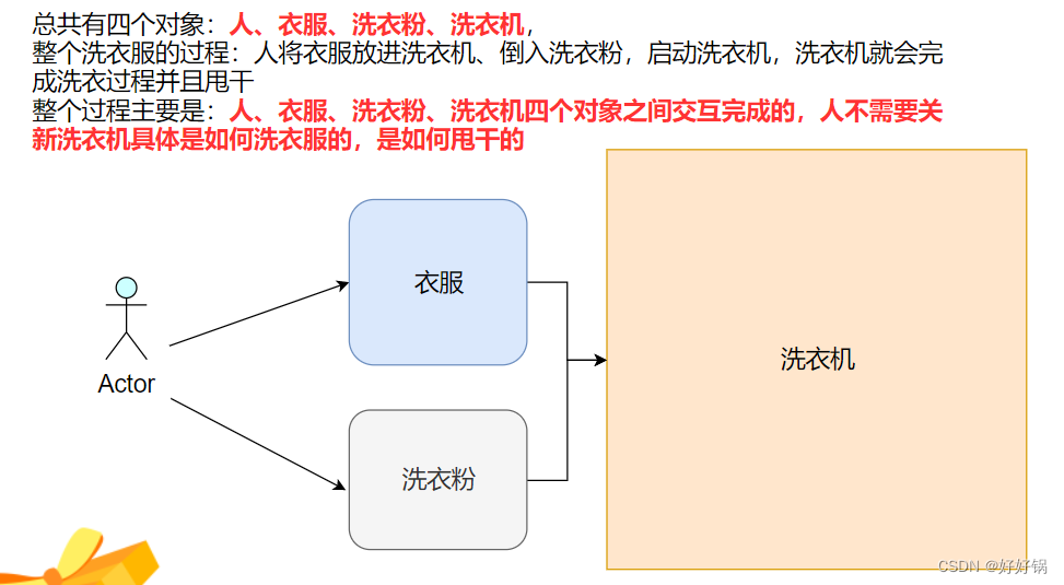 [外链图片转存失败,源站可能有防盗链机制,建议将图片保存下来直接上传(img-aIbXyk5q-1689224708939)(https://flowus.cn/preview/b598a1fb-49a4-4733-bafc-55602089d3f1)]