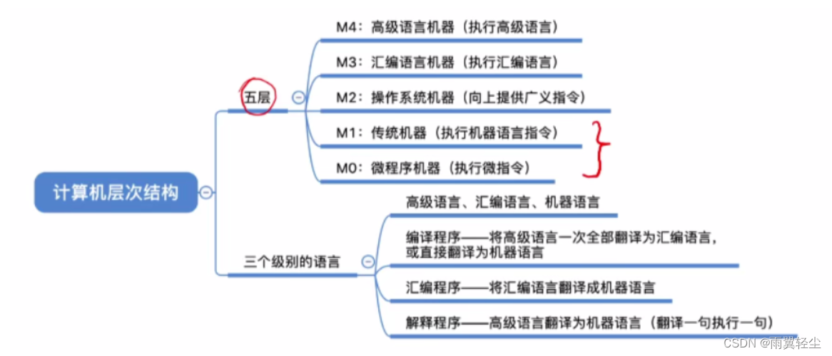 [外链图片转存失败,源站可能有防盗链机制,建议将图片保存下来直接上传(img-kQfbnVS2-1673508626627)(D:\Typora图片\image-20230112151003611.png)]