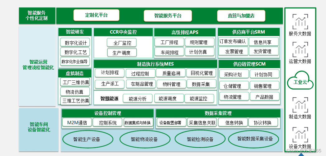 工业互联网MES解决方案-最新全套文件