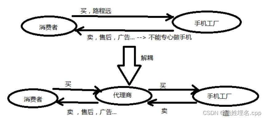 [外链图片转存失败,源站可能有防盗链机制,建议将图片保存下来直接上传(img-YEK7FSGS-1639811910209)(proxy.assets/clipboard-1607932892889.png)]