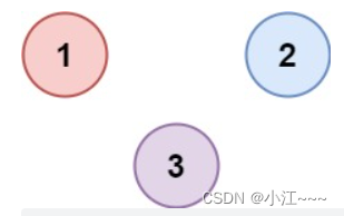 547. 省份数量