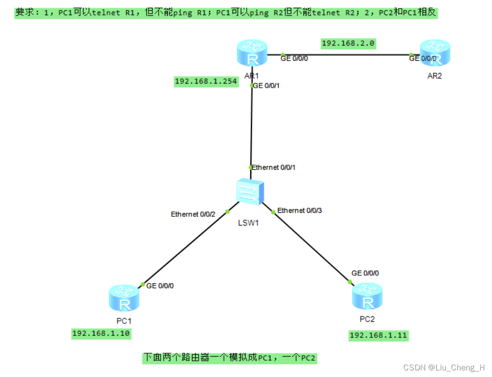 高级ACL列表应用实验