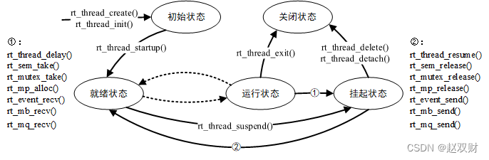 RTThread入门