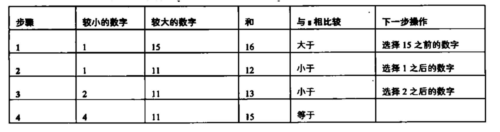 算法：和为S的两个数字VS和为S的连续正数序列-CSDN博客