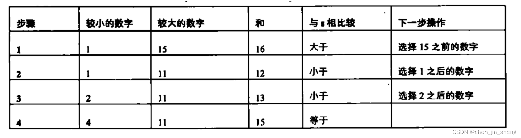 算法：和为S的两个数字VS和为S的连续正数序列-CSDN博客