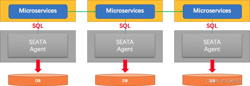 Light SDK