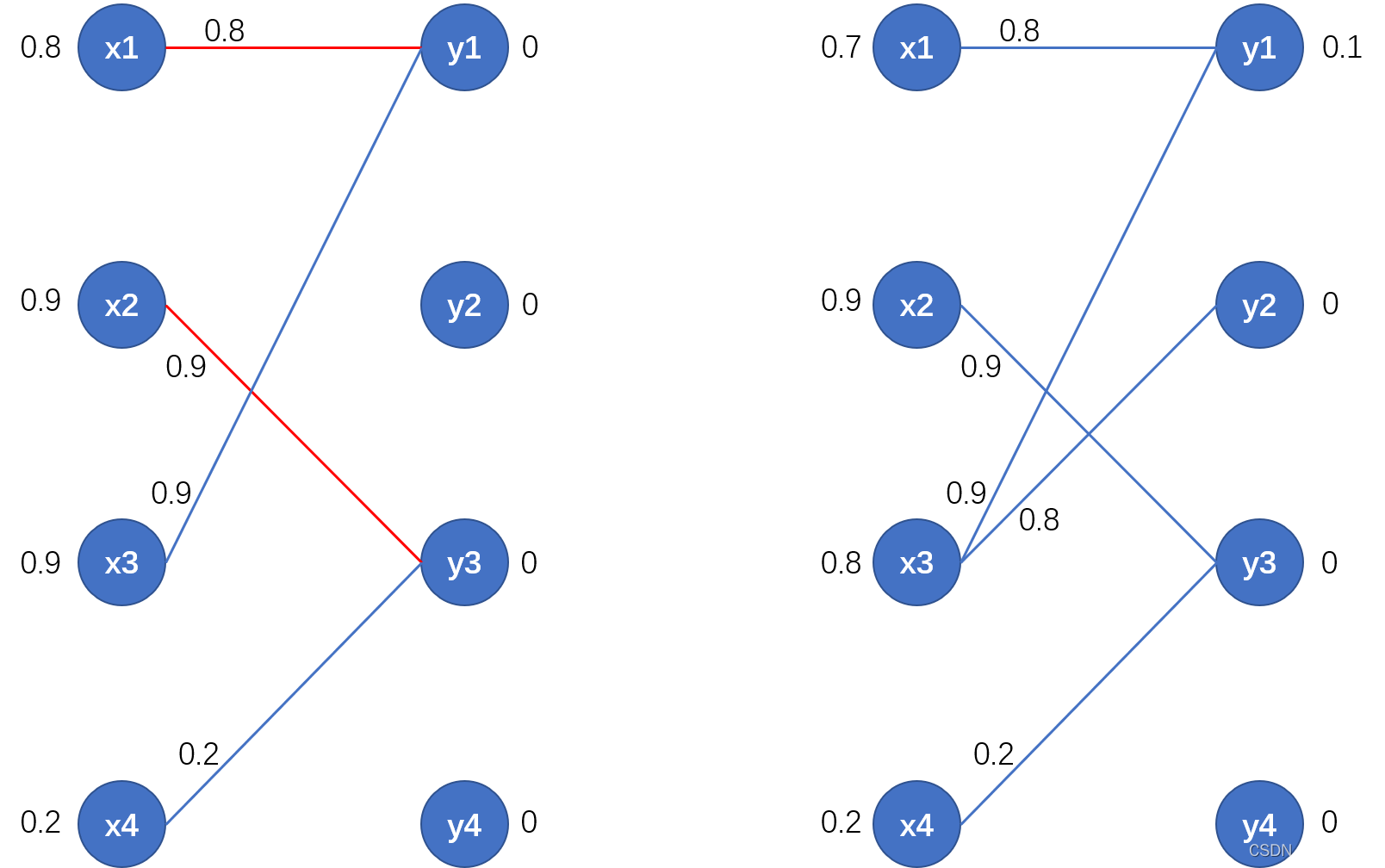 Km Prediction KM算法学习总结-CSDN博客