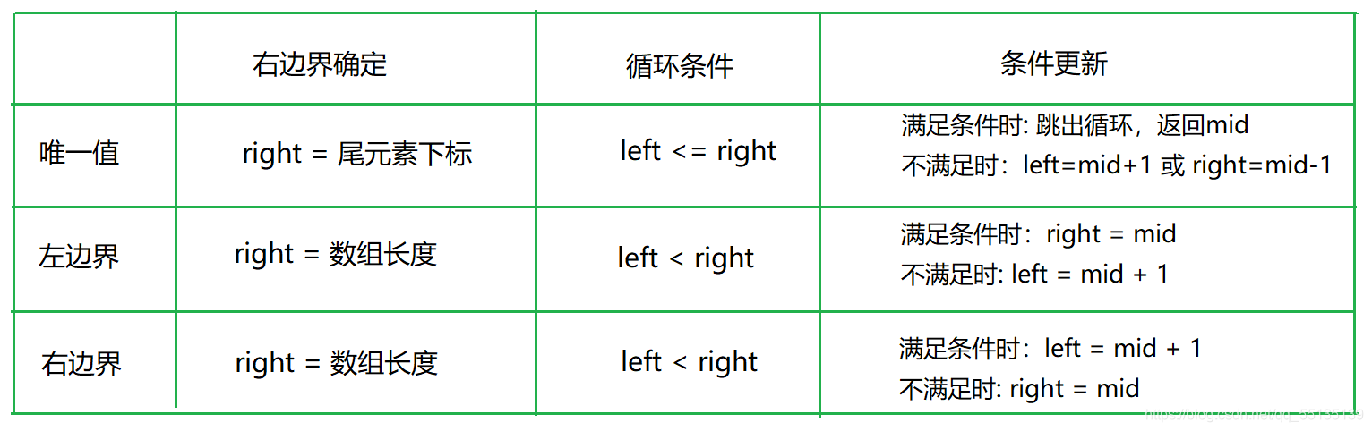 总结