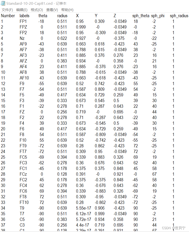 10-20标准的81导联位置信息文件