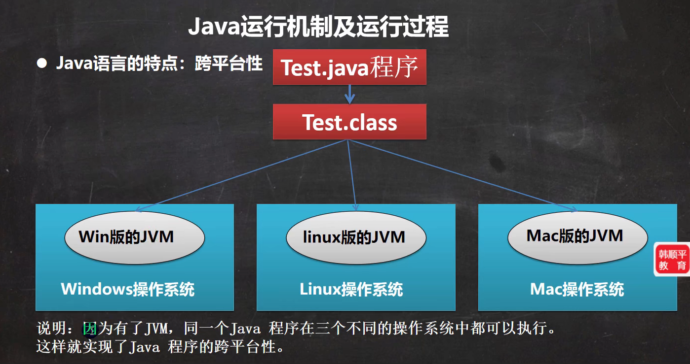Introduction to JDK-JRE-JVM - Programmer Sought