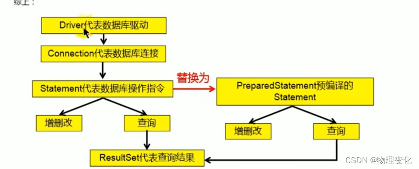 使用PreparedStatement对数据库表进行操作_建立数据库连接后,通过preparedstatemen将 商品信息插入到数据库中 ...