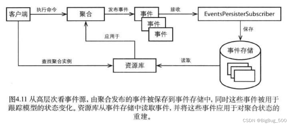 实现领域驱动设计-应用结构