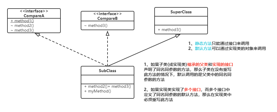 Interface8