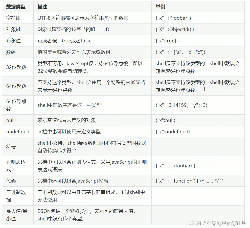 [外链图片转存失败,源站可能有防盗链机制,建议将图片保存下来直接上传(img-hc5xKyug-1692682451096)(C:\Users\2022055351\AppData\Roaming\Typora\typora-user-images\image-20230821184100618.png)]