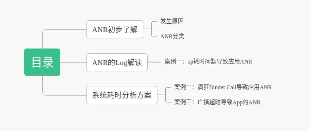 ANR问题分析的一般套路