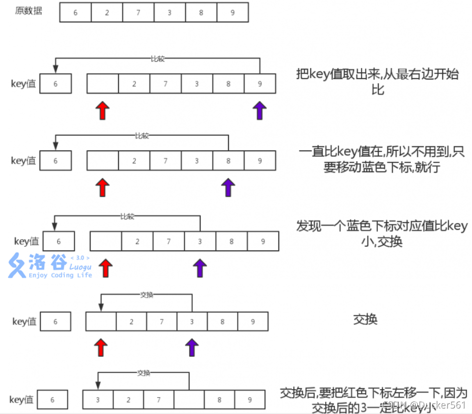 图片来自洛谷